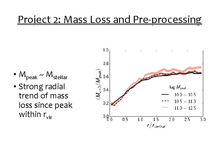 Project 2: Mass Loss and Pre-processing • Mpeak ~ Mstellar • Strong radial trend Project 2: Mass Loss and Pre-processing • Mpeak ~ Mstellar • Strong radial trend