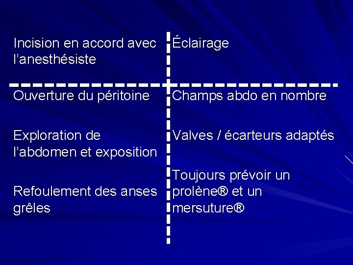 Incision en accord avec l’anesthésiste Éclairage Ouverture du péritoine Champs abdo en nombre Exploration