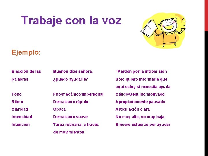 Trabaje con la voz Ejemplo: Elección de las Buenos días señora, “Perdón por la