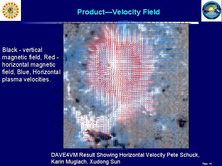 Product—Velocity Field Black - vertical magnetic field, Red horizontal magnetic field, Blue, Horizontal plasma