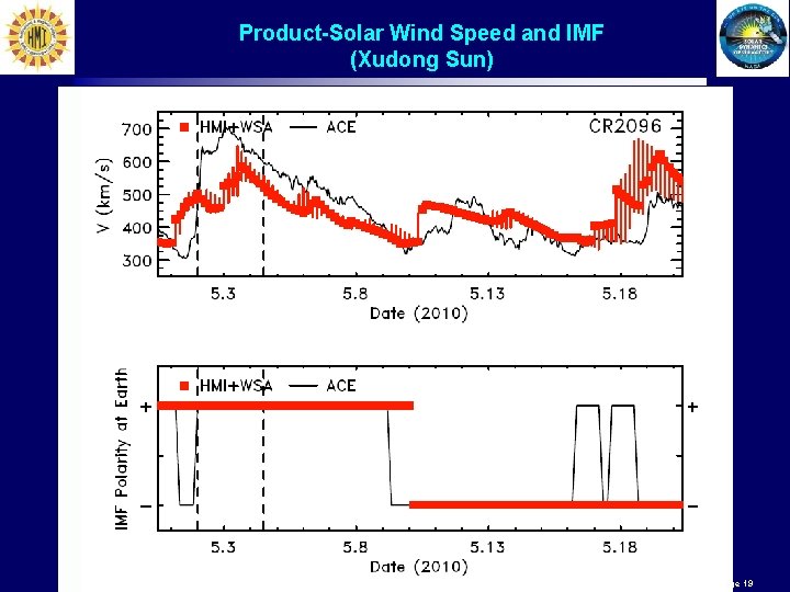 Product-Solar Wind Speed and IMF (Xudong Sun) Courtesy Xudong Sun Page 19 