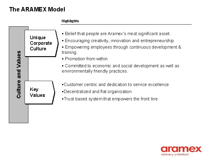 The ARAMEX Model Culture and Values Highlights Unique Corporate Culture § Belief that people