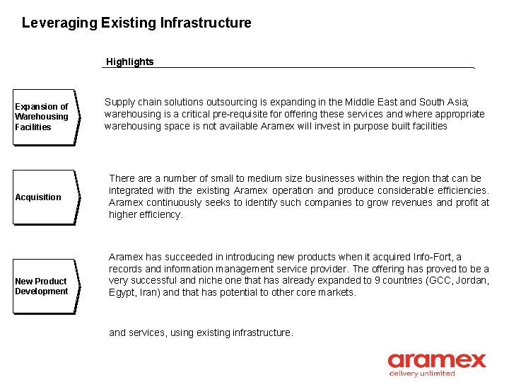 Leveraging Existing Infrastructure Highlights Expansion of Warehousing Facilities Acquisition New Product Development Supply chain