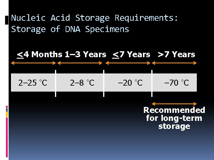 Nucleic Acid Storage Requirements: Storage of DNA Specimens <4 Months 1– 3 Years <7