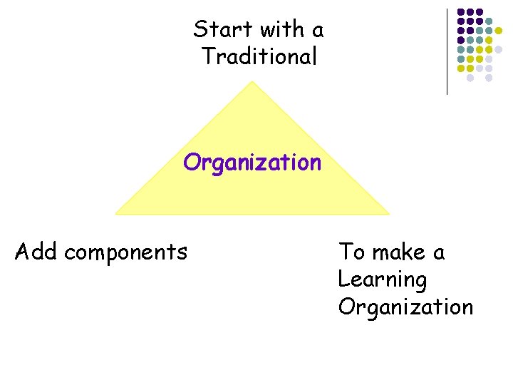 Start with a Traditional Organization Add components To make a Learning Organization 