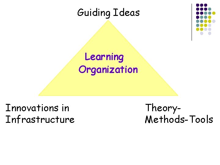 Guiding Ideas Learning Organization Innovations in Infrastructure Theory. Methods-Tools 