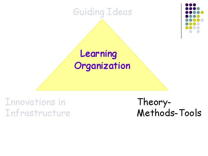 Guiding Ideas Learning Organization Innovations in Infrastructure Theory. Methods-Tools 