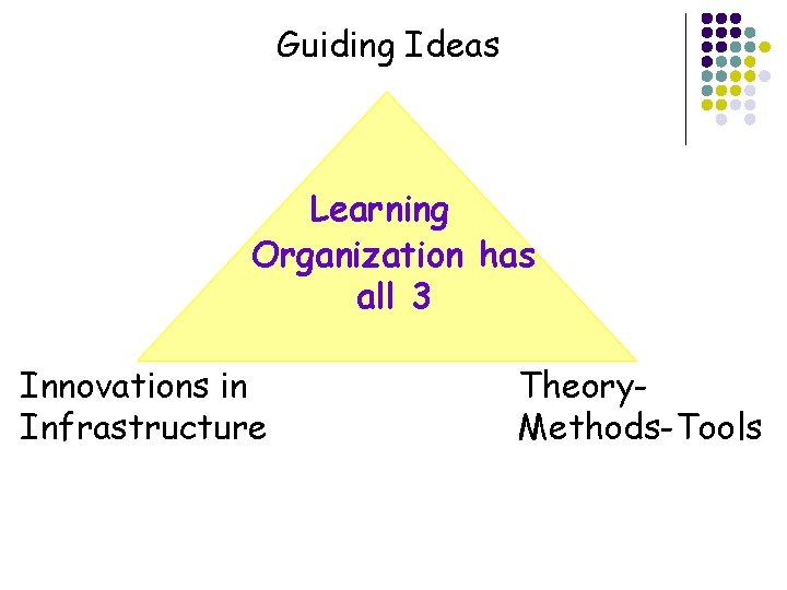 Guiding Ideas Learning Organization has all 3 Innovations in Infrastructure Theory. Methods-Tools 