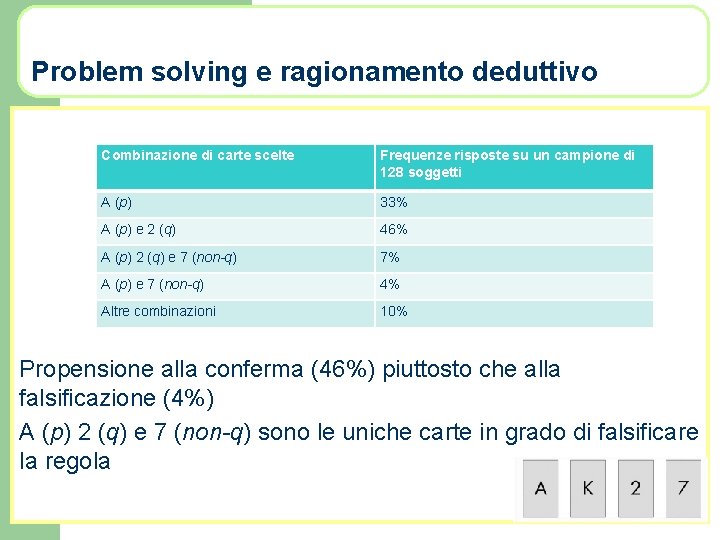 Problem solving e ragionamento deduttivo Combinazione di carte scelte Frequenze risposte su un campione