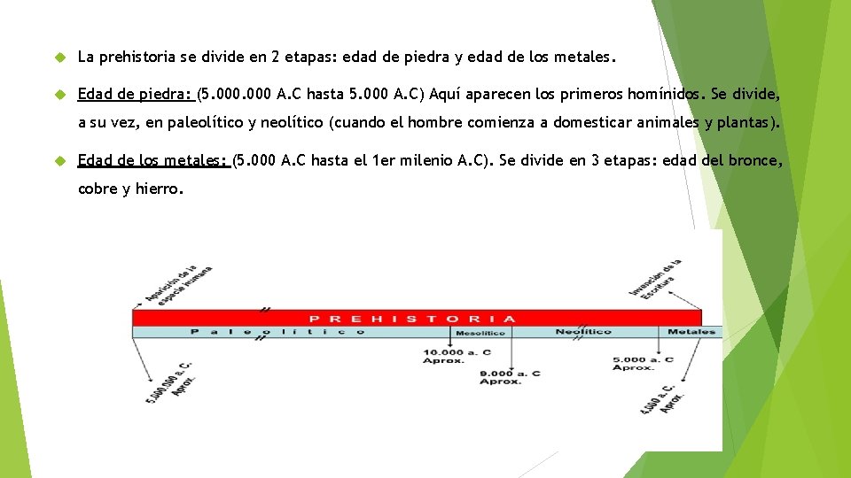  La prehistoria se divide en 2 etapas: edad de piedra y edad de