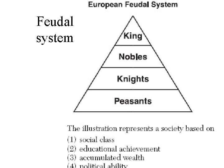 Feudal system 