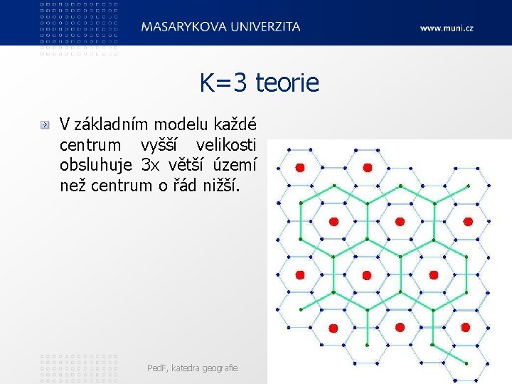 K=3 teorie V základním modelu každé centrum vyšší velikosti obsluhuje 3 x větší území