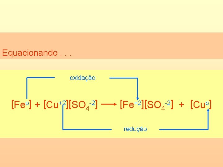 Equacionando. . . 