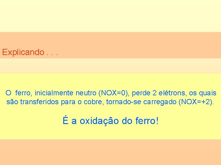 Explicando. . . O ferro, inicialmente neutro (NOX=0), perde 2 elétrons, os quais são