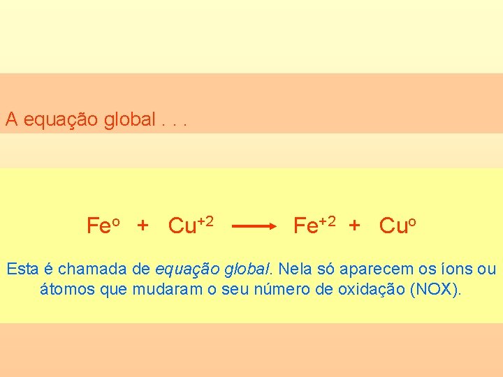 A equação global. . . Feo + Cu+2 Fe+2 + Cuo Esta é chamada