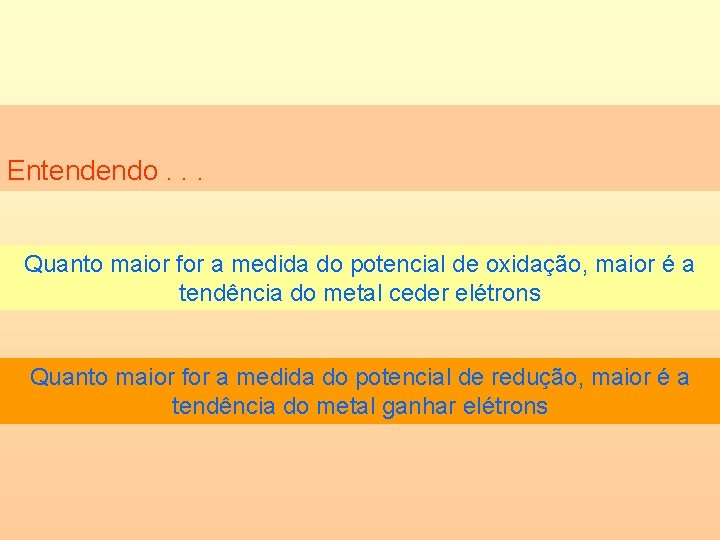 Entendendo. . . Quanto maior for a medida do potencial de oxidação, maior é