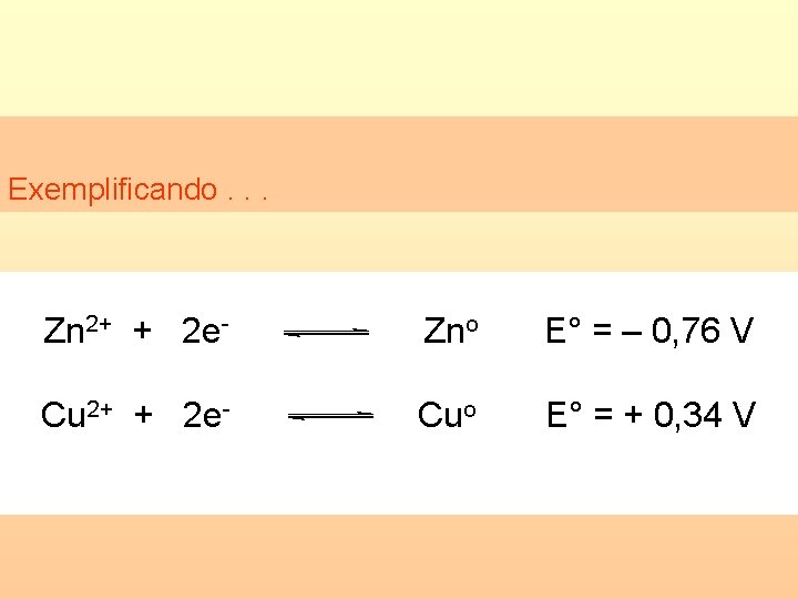 Exemplificando. . . Zn 2+ + 2 e- Zno E° = – 0, 76