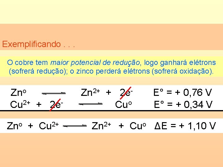 Exemplificando. . . O cobre tem maior potencial de redução, logo ganhará elétrons (sofrerá