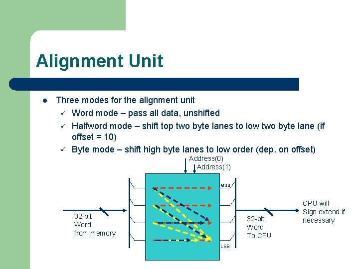 Alignment Unit l Three modes for the alignment unit ü Word mode – pass