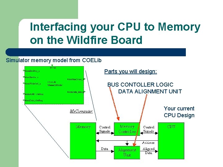 Interfacing your CPU to Memory on the Wildfire Board Simulator memory model from COELib