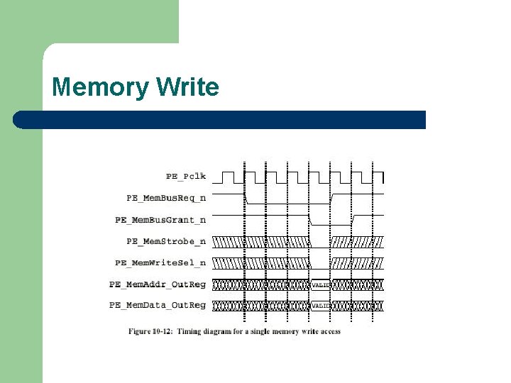 Memory Write 