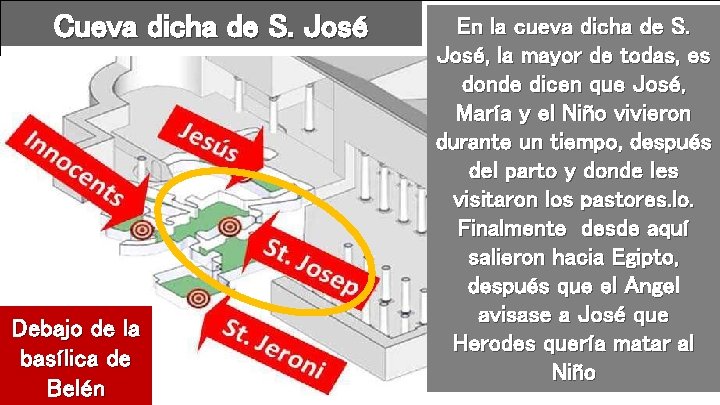 Cueva dicha de S. José Debajo de la basílica de Belén En la cueva