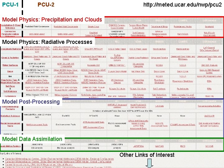PCU-1 PCU-2 http: //meted. ucar. edu/nwp/pcu 2 Model Physics: Precipitation and Clouds Model Physics: