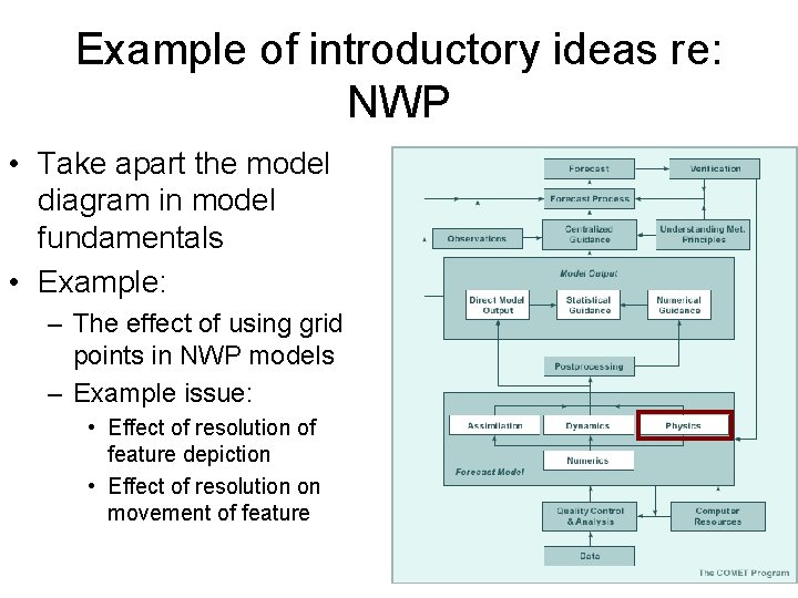 Example of introductory ideas re: NWP • Take apart the model diagram in model