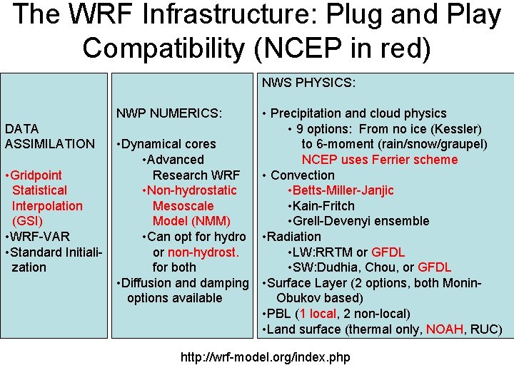 The WRF Infrastructure: Plug and Play Compatibility (NCEP in red) NWS PHYSICS: NWP NUMERICS: