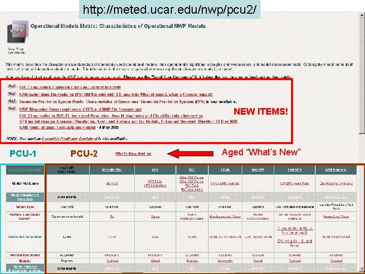 http: //meted. ucar. edu/nwp/pcu 2/ NEW ITEMS! PCU-1 PCU-2 Aged “What’s New” 