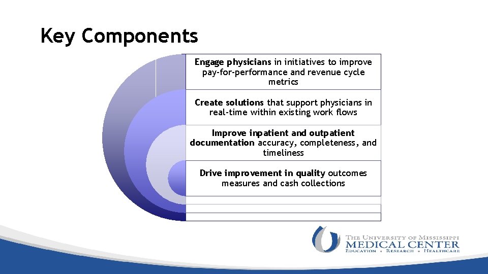 Key Components Engage physicians in initiatives to improve pay-for-performance and revenue cycle metrics Create