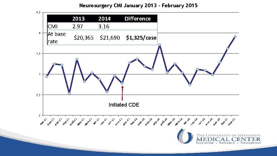 5 15 14 -1 ев ф в- ян 14 к- де но я- 4