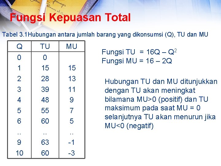 Fungsi Kepuasan Total Tabel 3. 1 Hubungan antara jumlah barang yang dikonsumsi (Q), TU