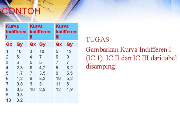 CONTOH Kurva Indifferen I II Kurva Indifferen III Qx Qy 1 2 3 4