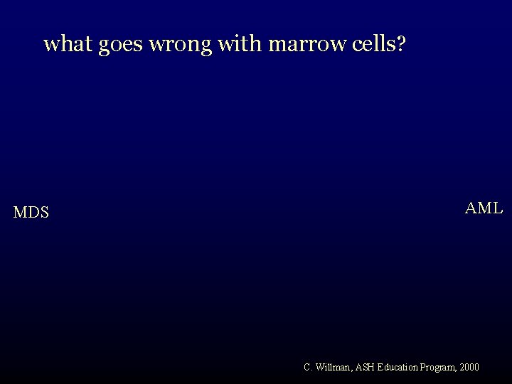 what goes wrong with marrow cells? MDS AML C. Willman, ASH Education Program, 2000