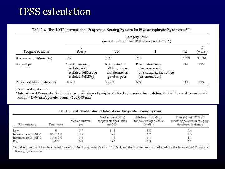 IPSS calculation 