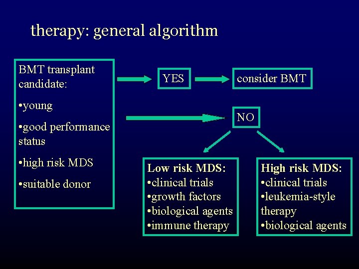 therapy: general algorithm BMT transplant candidate: YES • young NO • good performance status