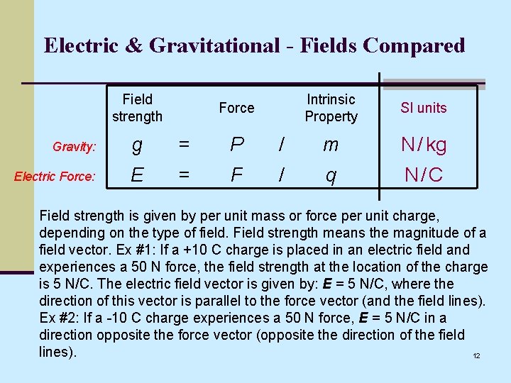 Electric & Gravitational - Fields Compared Field strength Force Intrinsic Property SI units Gravity: