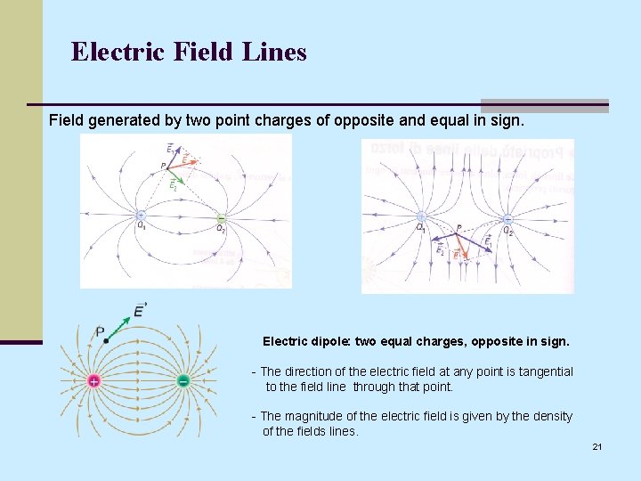 Electric Field Lines Field generated by two point charges of opposite and equal in
