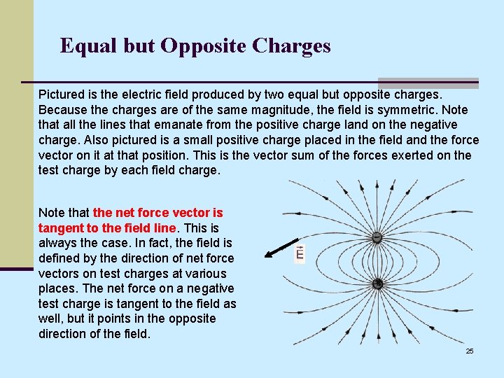 Equal but Opposite Charges Pictured is the electric field produced by two equal but