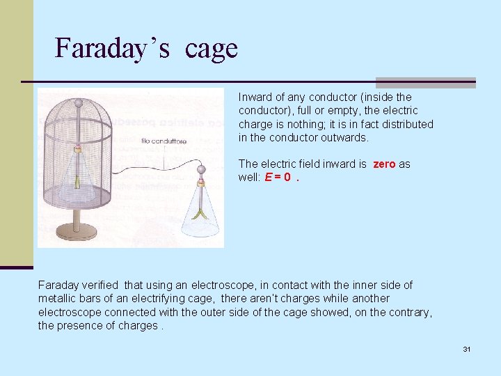 Faraday’s cage Inward of any conductor (inside the conductor), full or empty, the electric