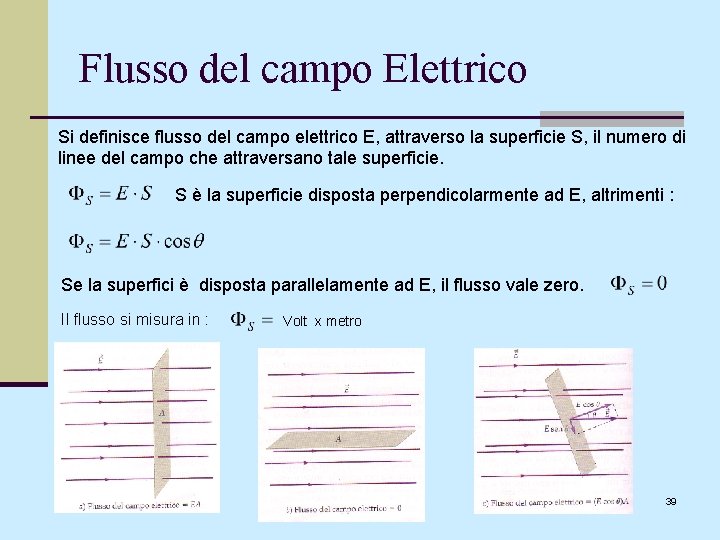 Flusso del campo Elettrico Si definisce flusso del campo elettrico E, attraverso la superficie