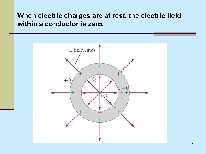 When electric charges are at rest, the electric field within a conductor is zero.