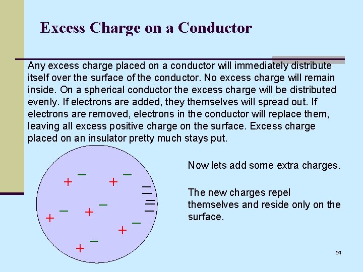 Excess Charge on a Conductor Any excess charge placed on a conductor will immediately