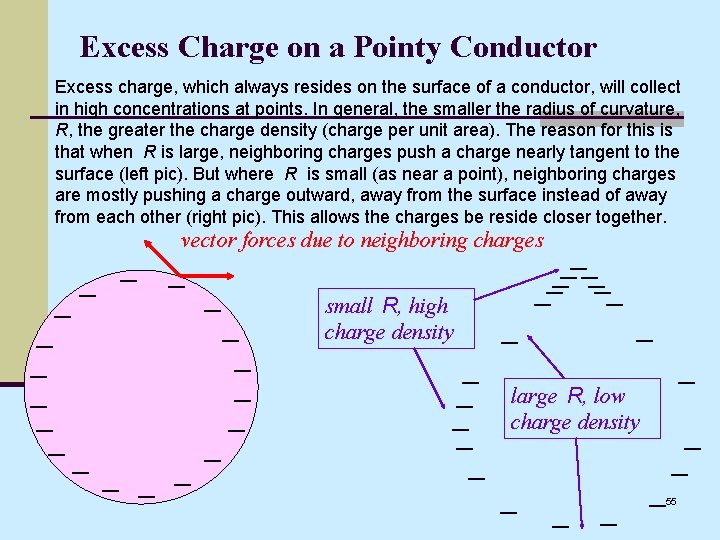 Excess Charge on a Pointy Conductor Excess charge, which always resides on the surface