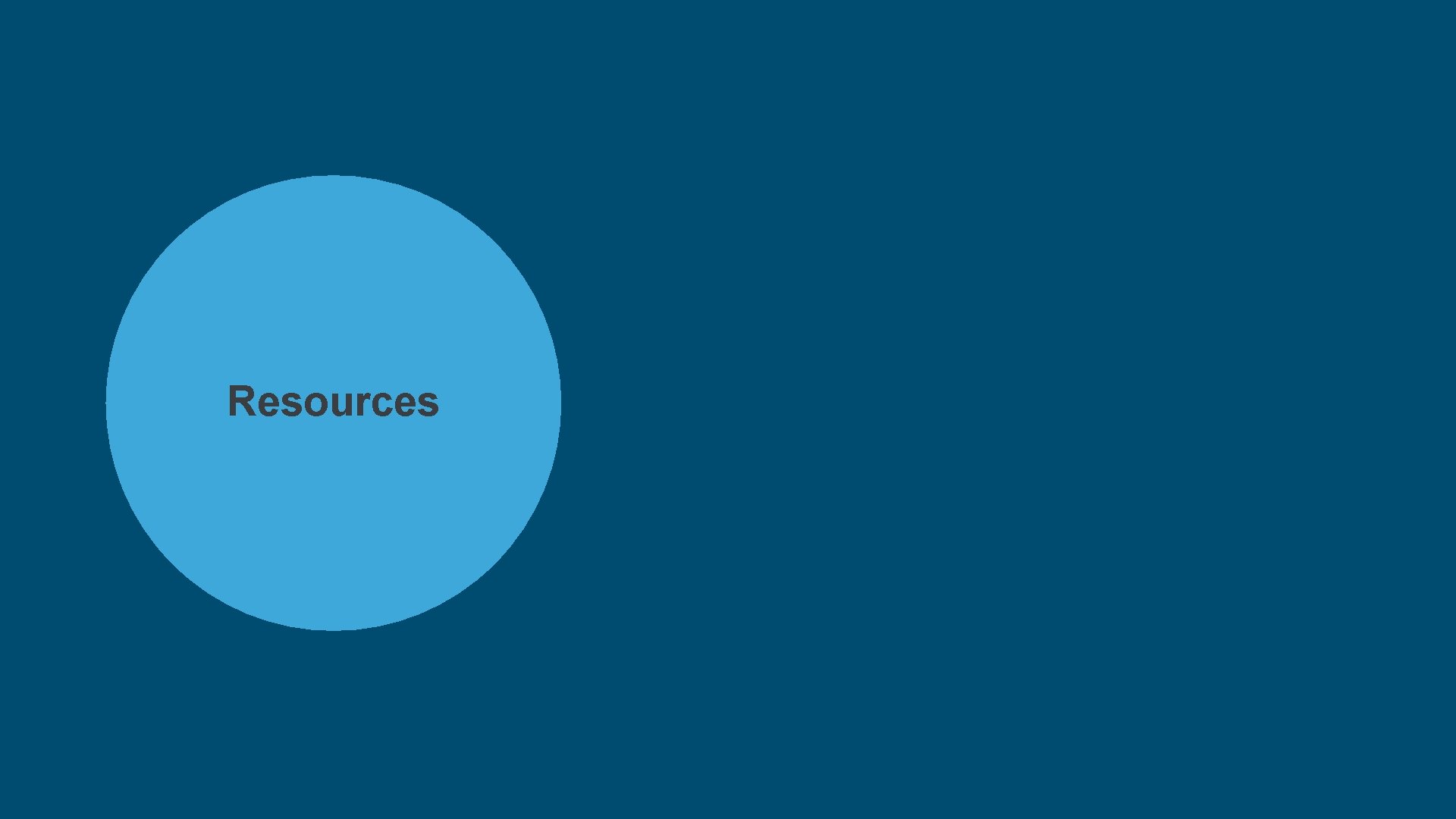 Resources CONFIDENTIAL Resources CONFIDENTIAL