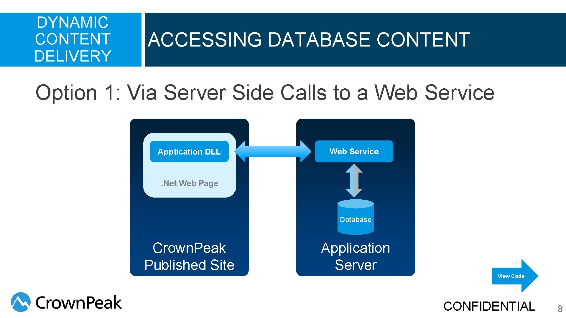 DYNAMIC CONTENT DELIVERY ACCESSING DATABASE CONTENT Option 1: Via Server Side Calls to a DYNAMIC CONTENT DELIVERY ACCESSING DATABASE CONTENT Option 1: Via Server Side Calls to a