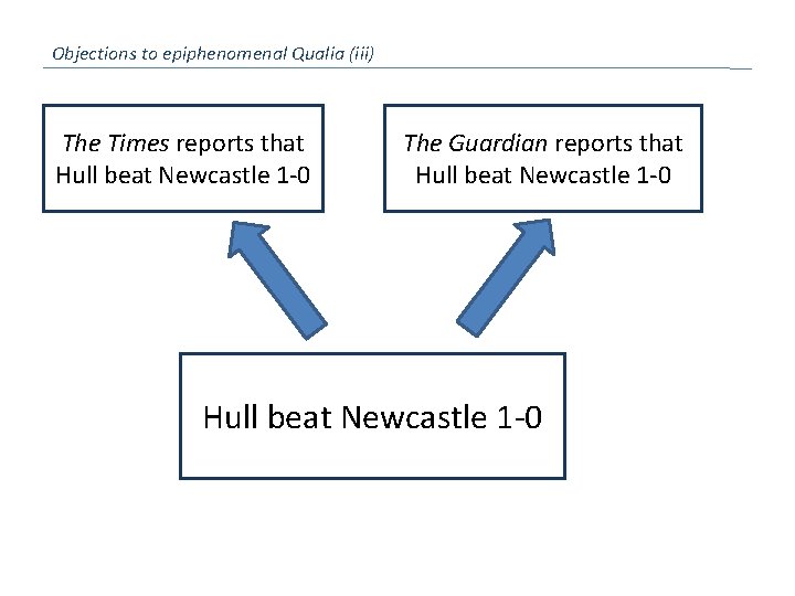 Objections to epiphenomenal Qualia (iii) The Times reports that Hull beat Newcastle 1 -0