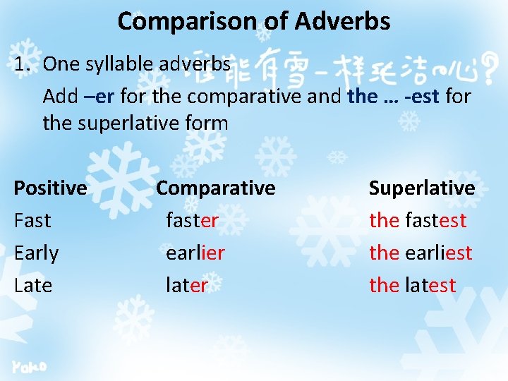 Comparison of Adverbs 1. One syllable adverbs Add –er for the comparative and the