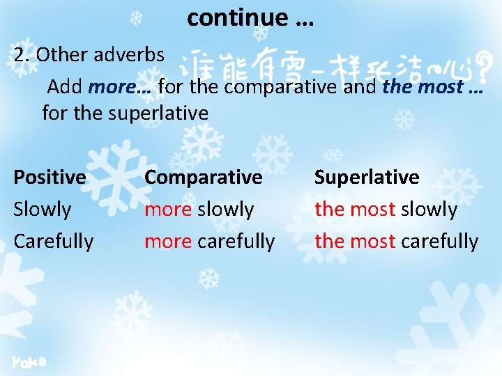 continue … 2. Other adverbs Add more… for the comparative and the most …